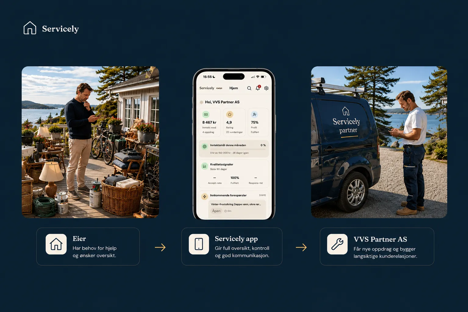 Servicely-appen i midten av relasjonen mellom eier og lokal leverandør